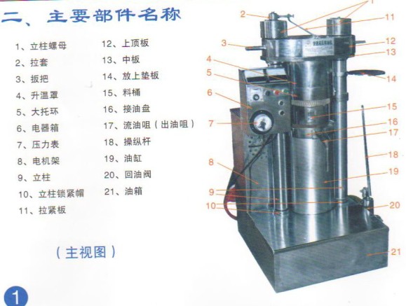 芝麻榨油機主要名稱(chēng)