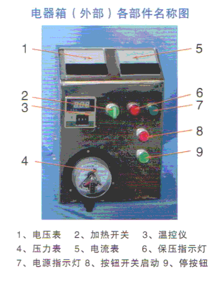 芝麻榨油機電器箱（外部）各部件名稱(chēng)圖.png