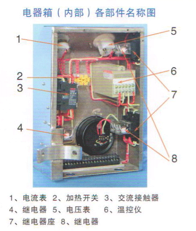 芝麻榨油機電器箱（內部）各部件名稱(chēng)圖.png